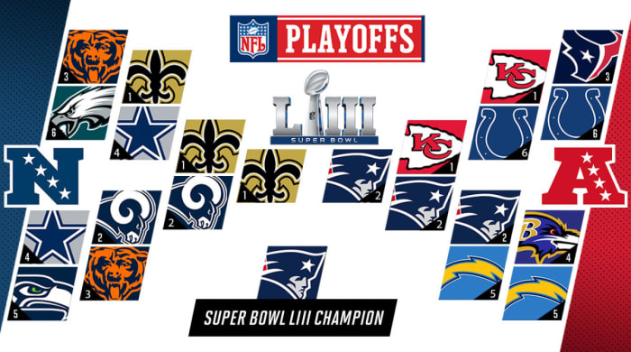 GRAMLING-NFL-Playoff-Bracket-with-field.jpg